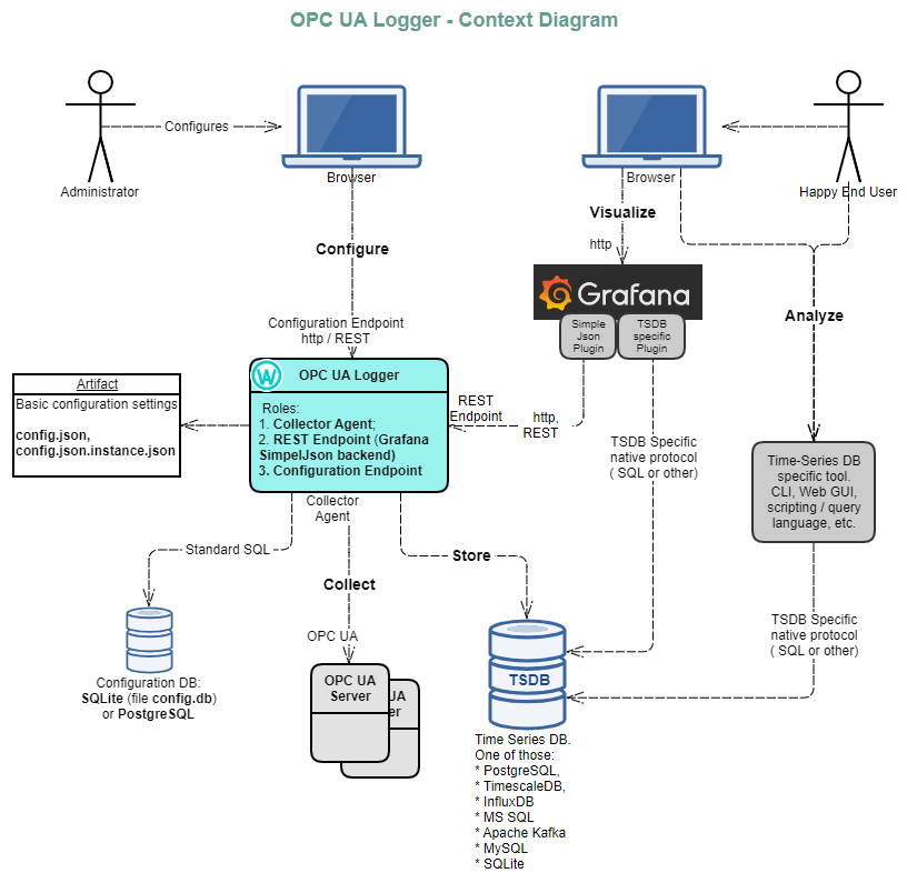 _images/ContextDiagram.png